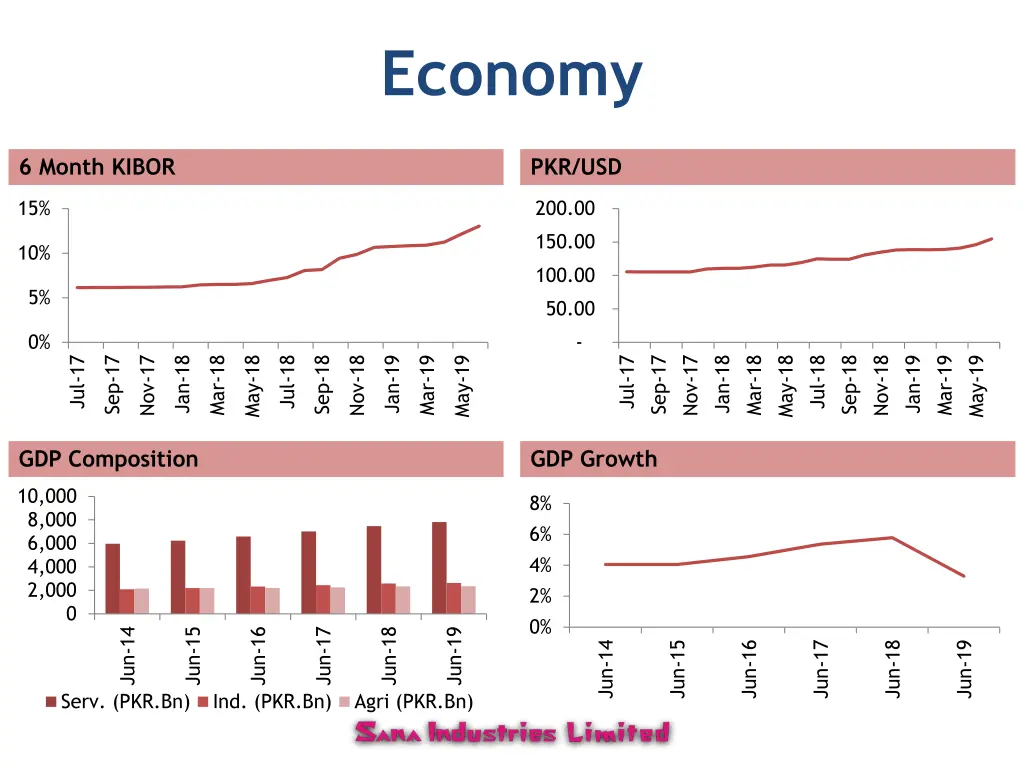 economy