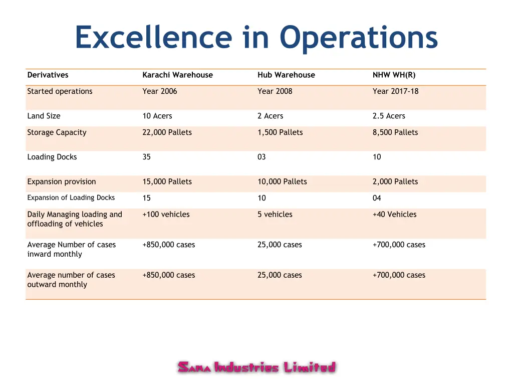 excellence in operations