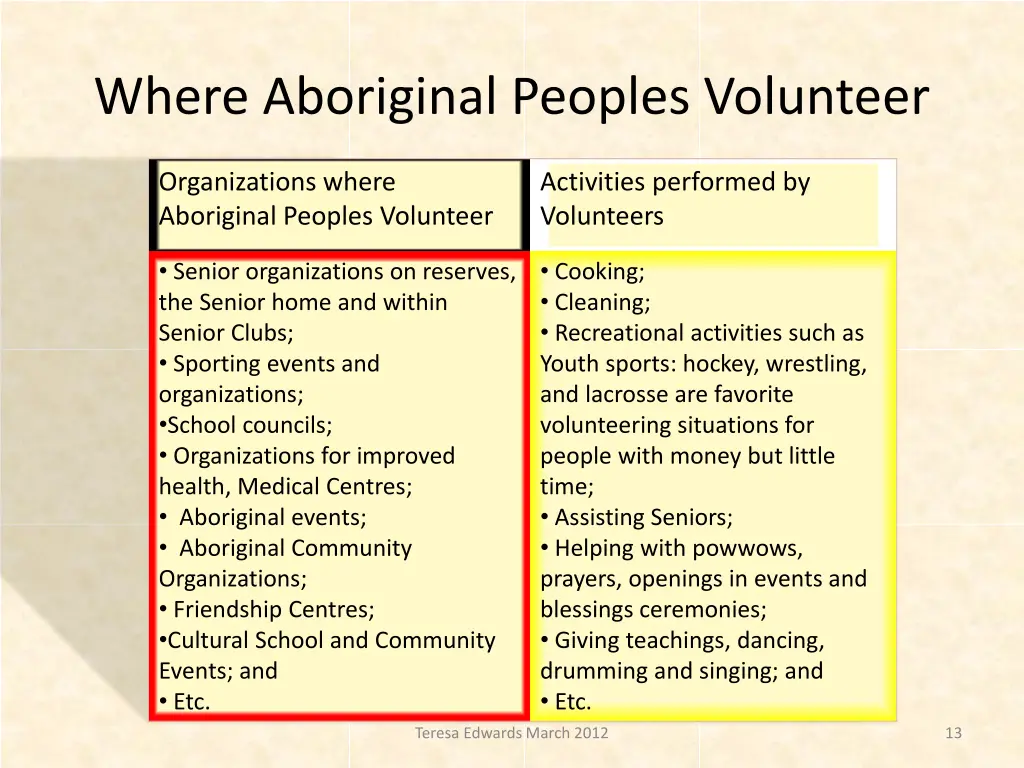 where aboriginal peoples volunteer