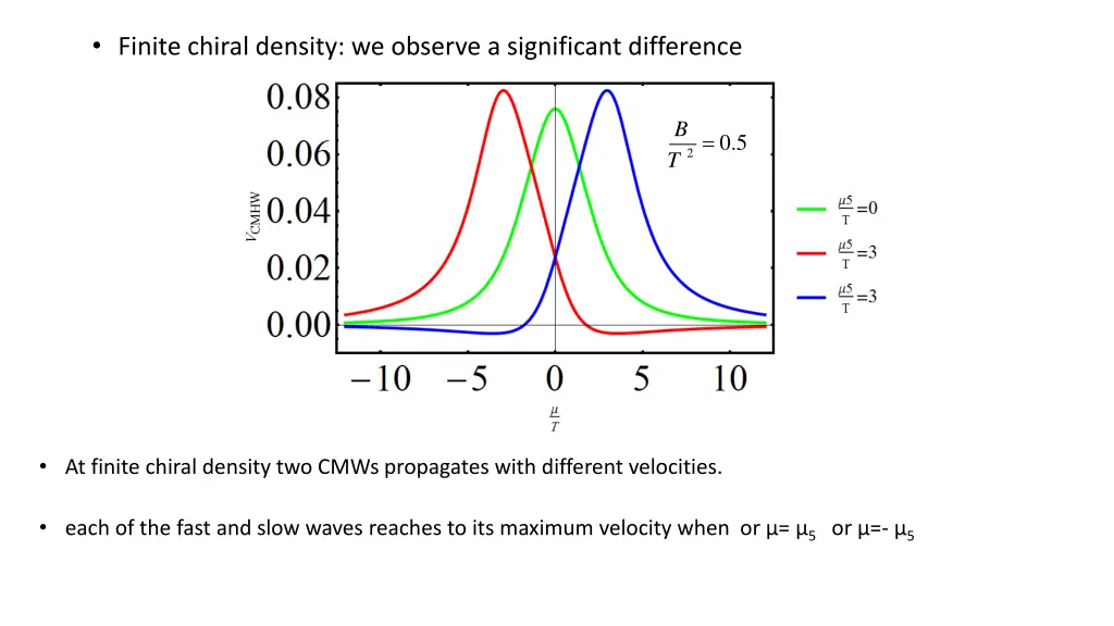 finite chiral density we observe a significant