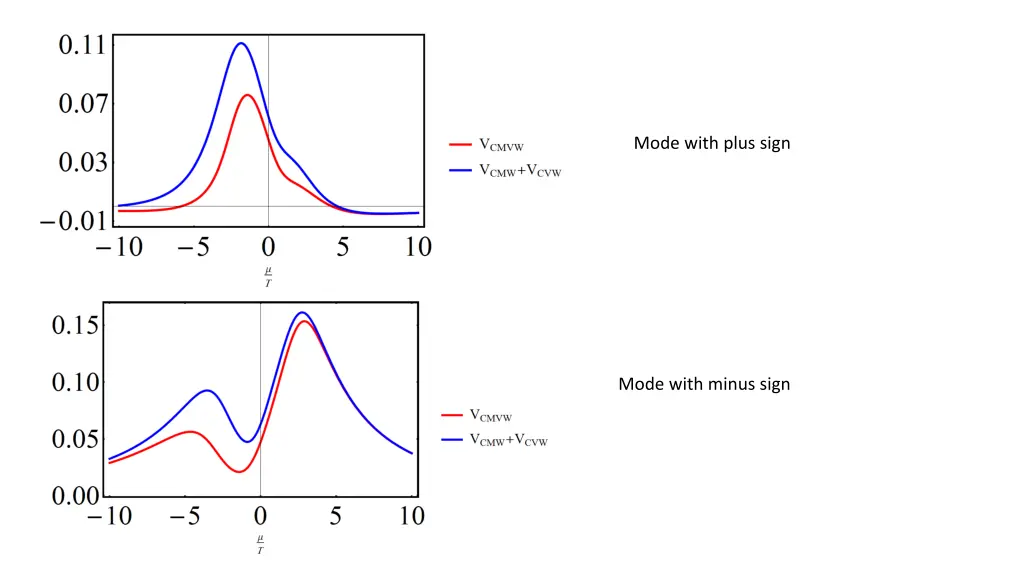 mode with plus sign