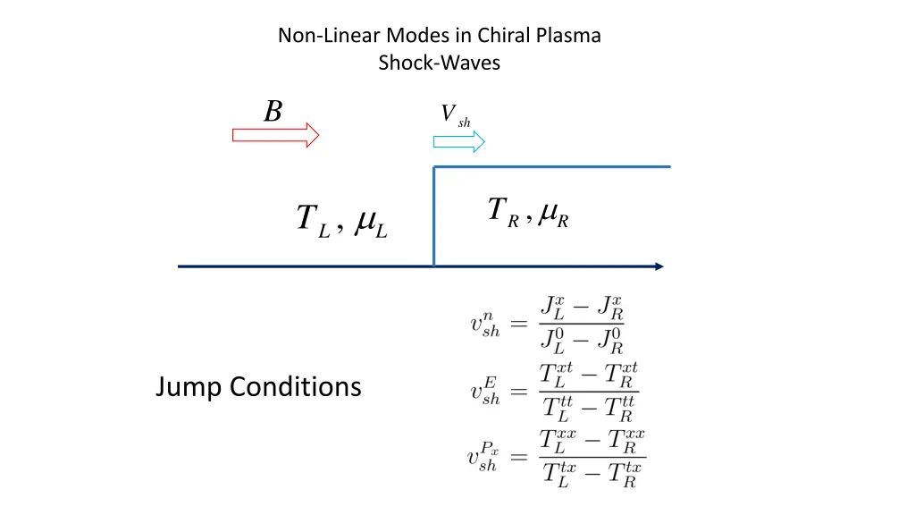 non linear modes in chiral plasma shock waves