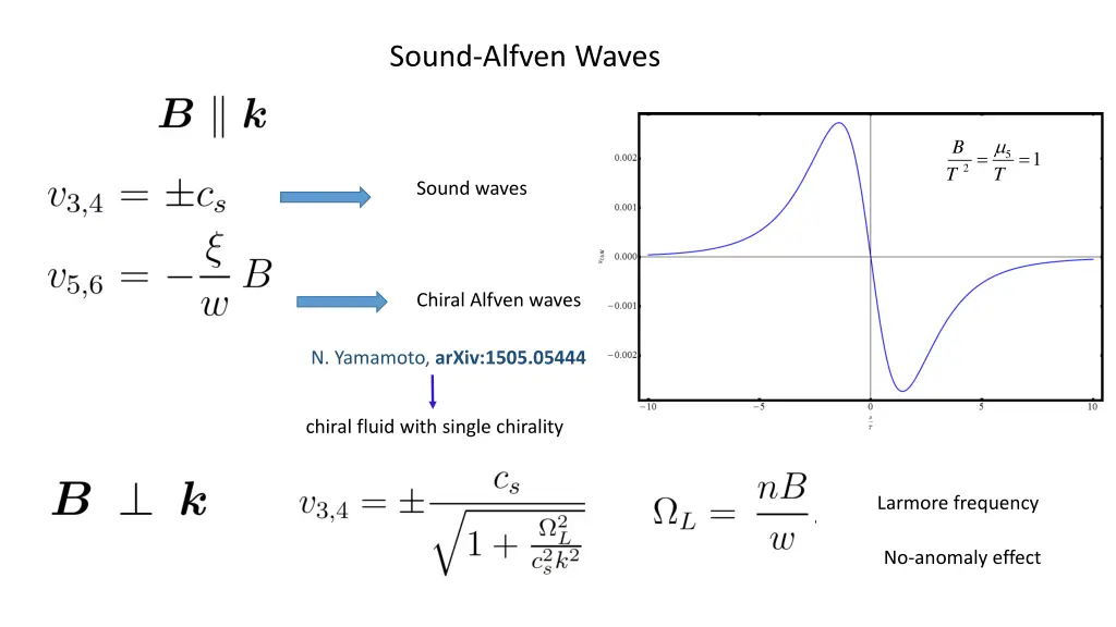 sound alfven waves