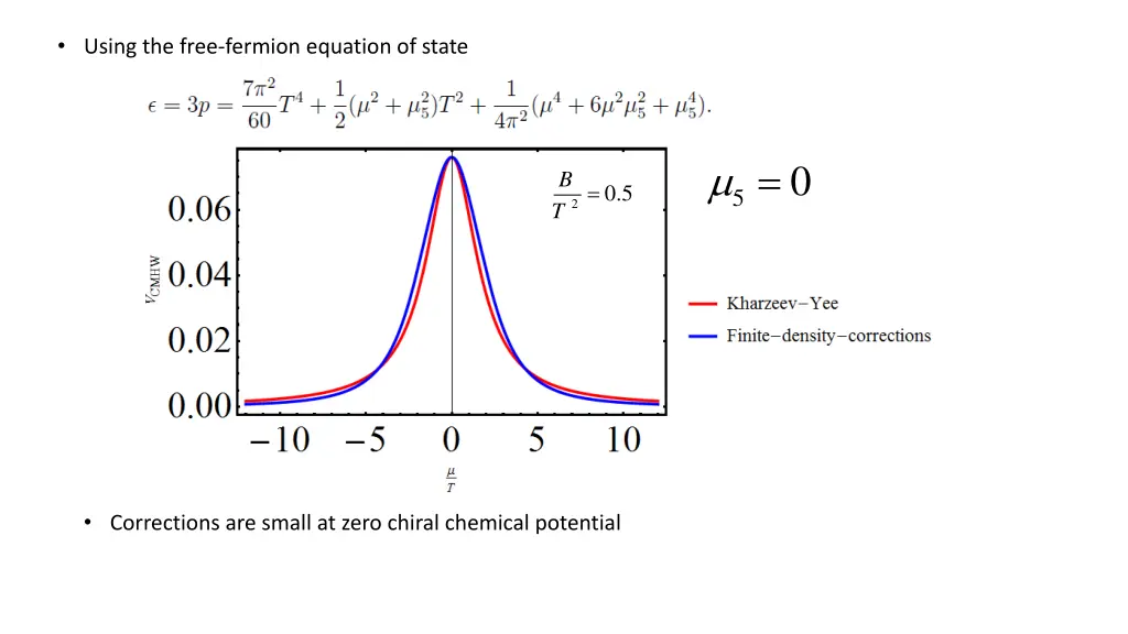 using the free fermion equation of state