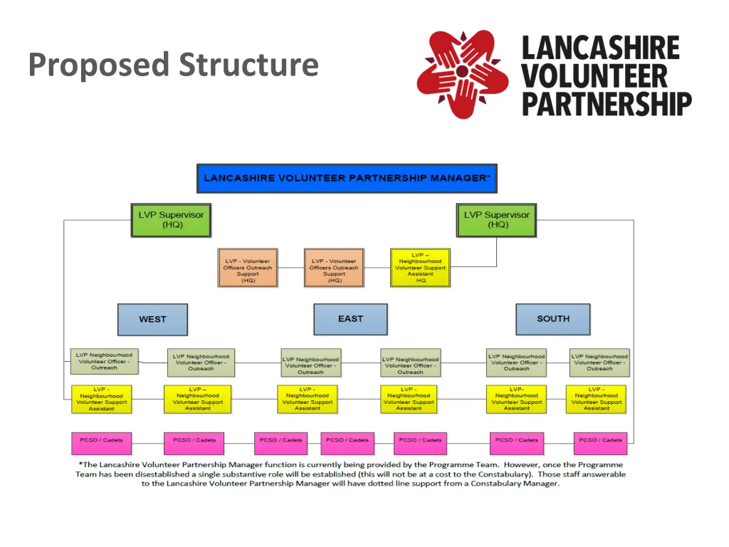 proposed structure