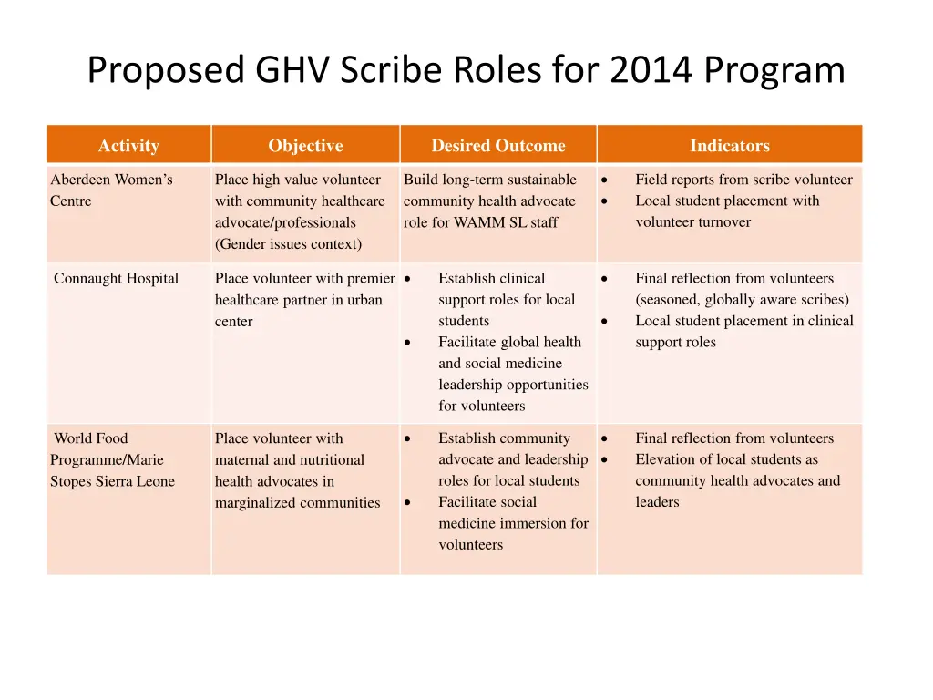 proposed ghv scribe roles for 2014 program