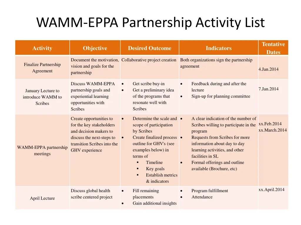 wamm eppa partnership activity list