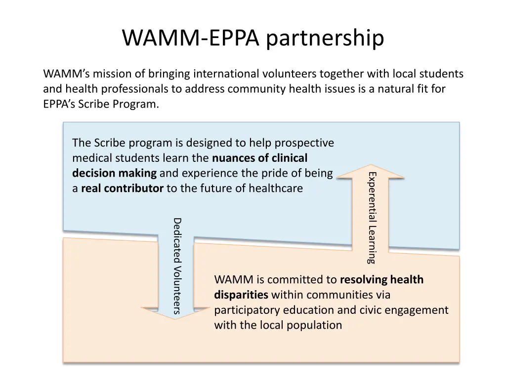 wamm eppa partnership