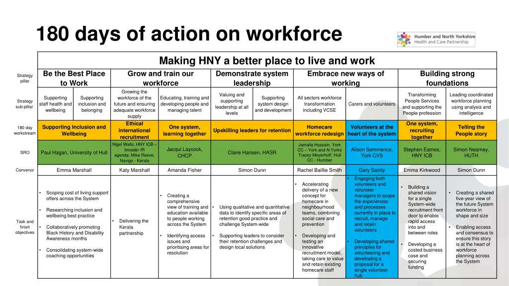 180 days of action on workforce