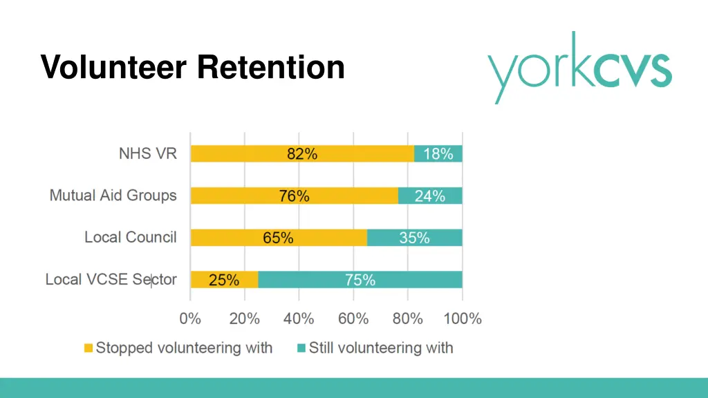 volunteer retention