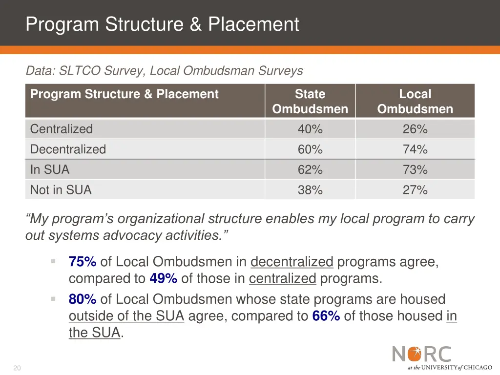 program structure placement