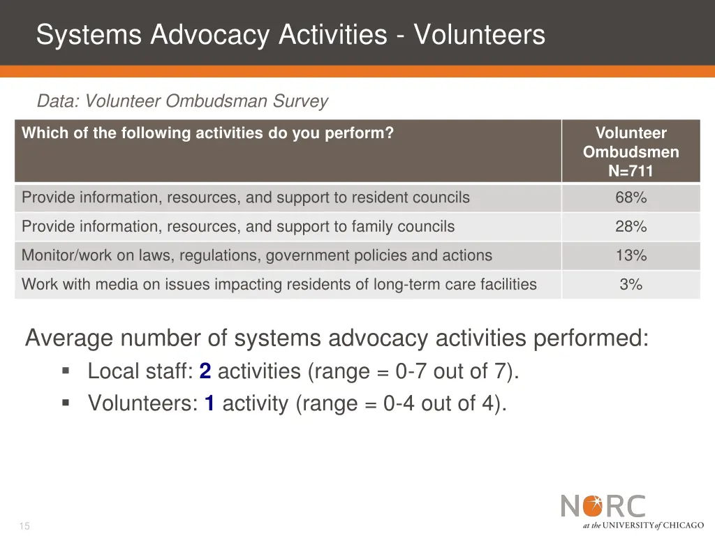 systems advocacy activities volunteers