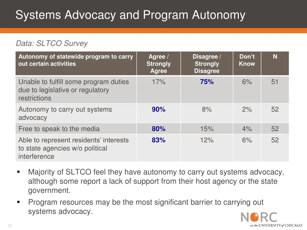 systems advocacy and program autonomy