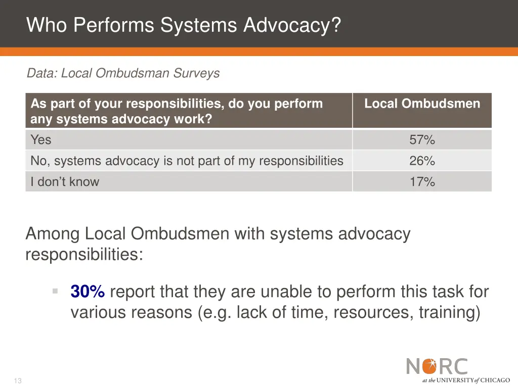 who performs systems advocacy 1