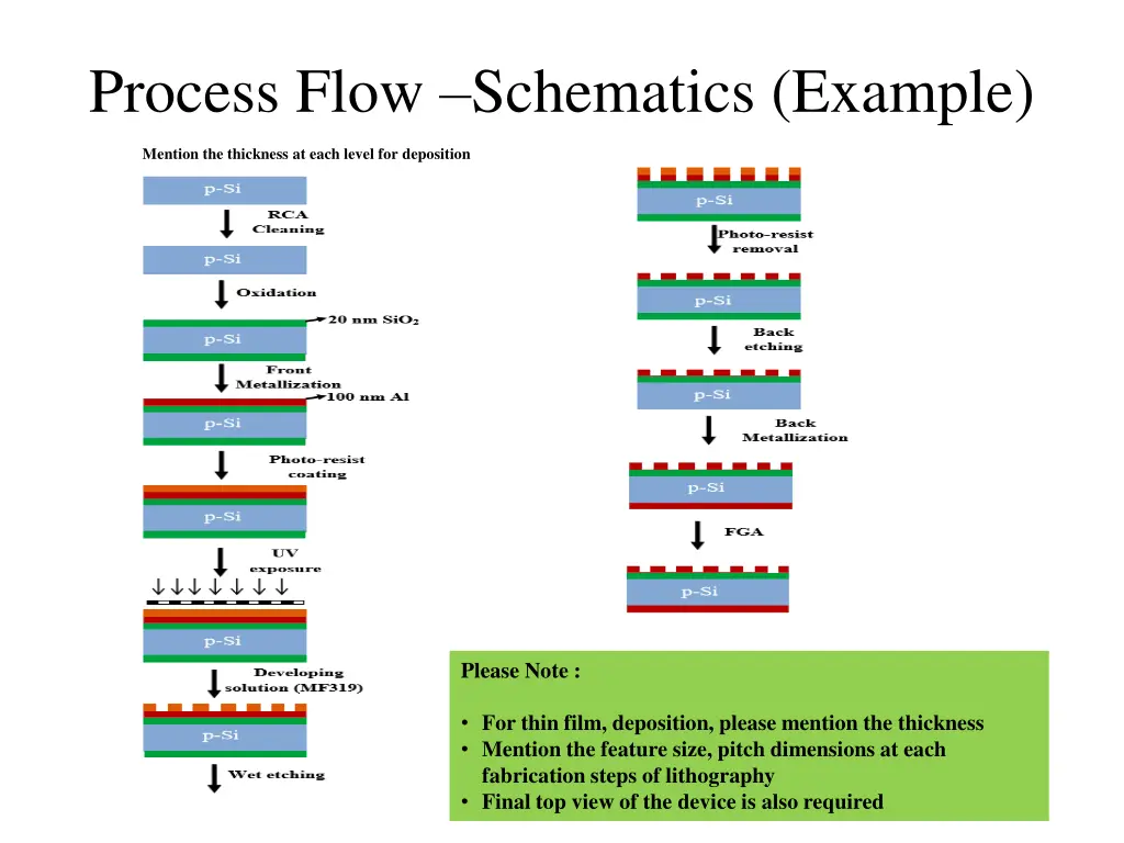 process flow schematics example