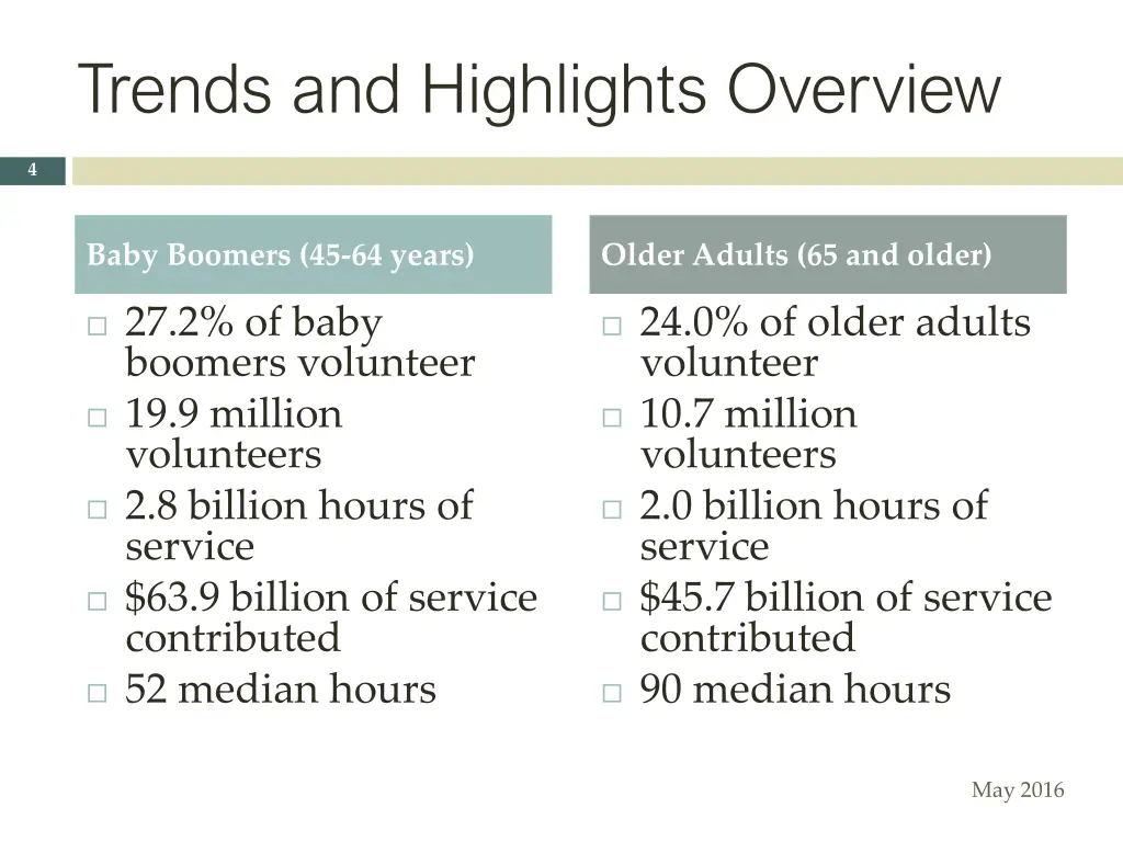 trends and highlights overview