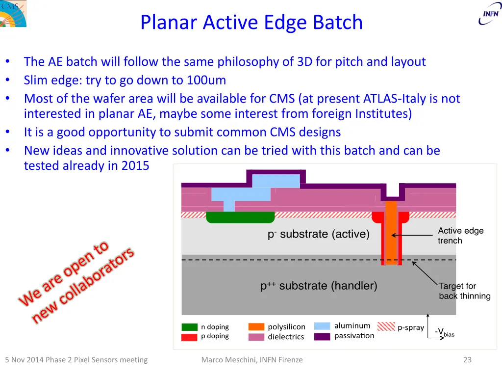 planar active edge batch