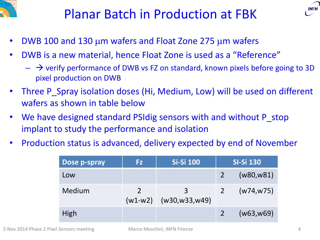 planar batch in production at fbk