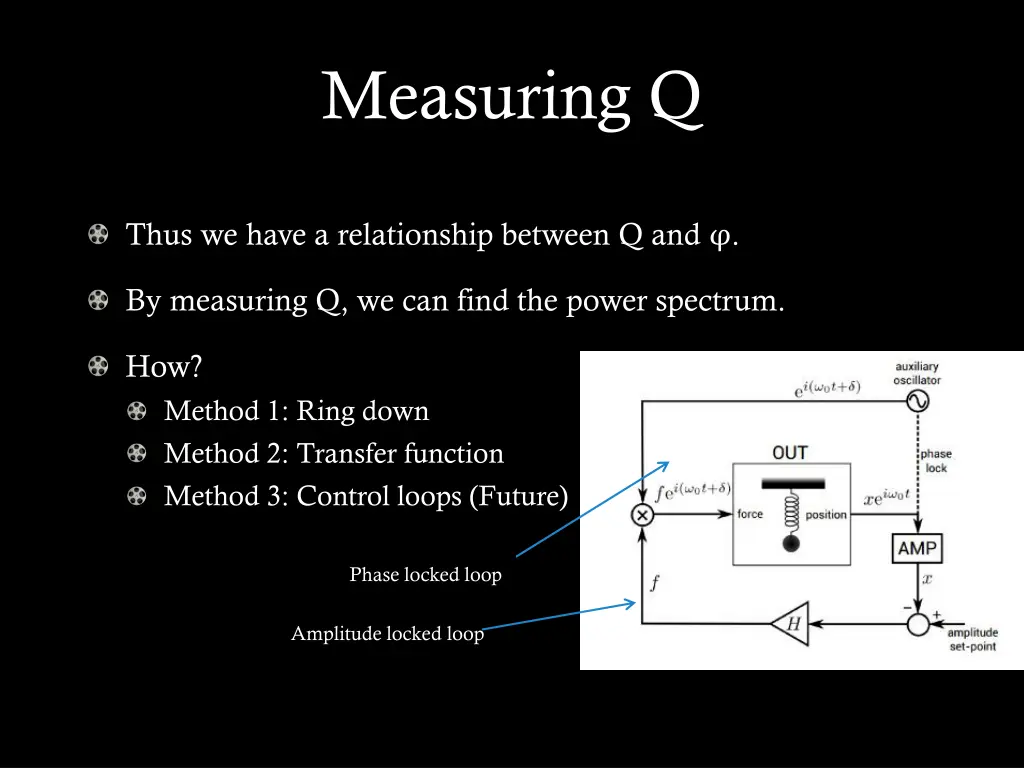 measuring q