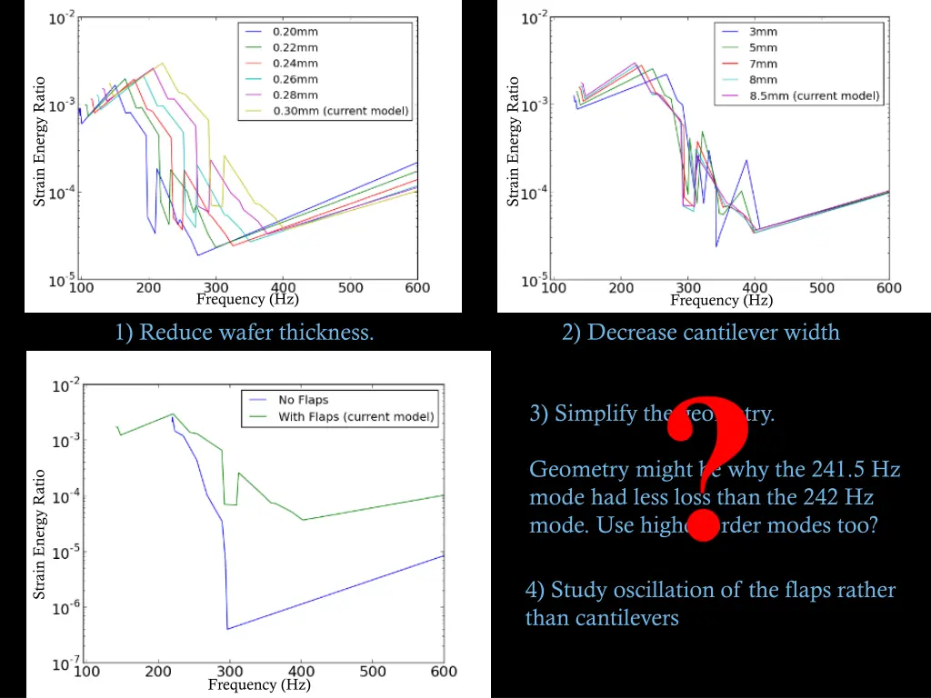 strain energy ratio