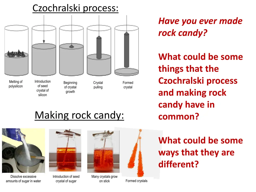 czochralski process