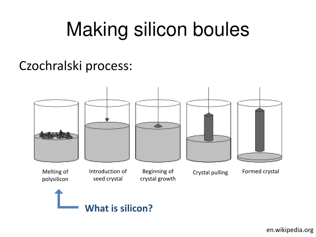 making silicon boules