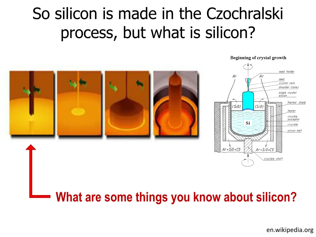 so silicon is made in the czochralski process