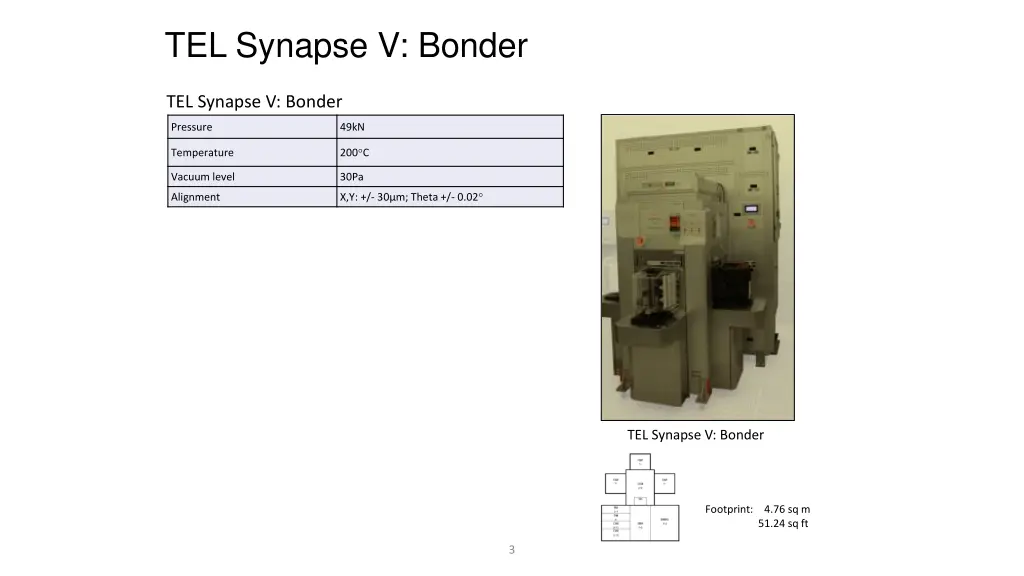 tel synapse v bonder