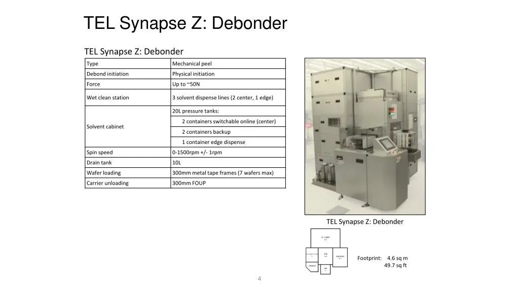 tel synapse z debonder