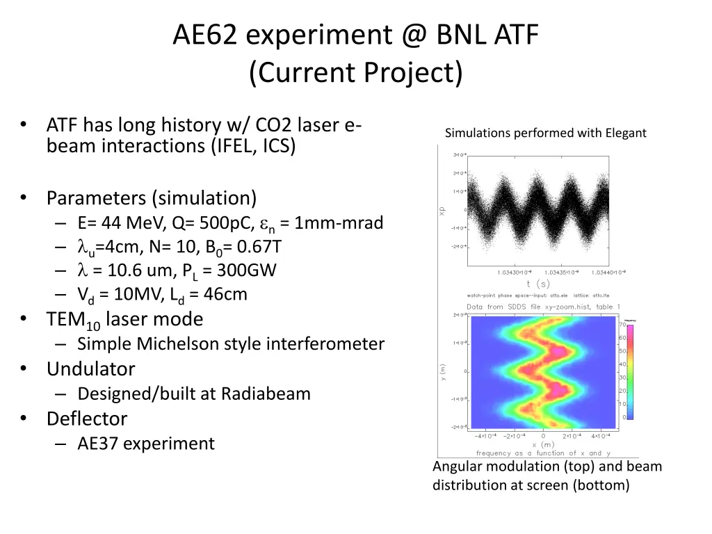 ae62 experiment @ bnl atf current project