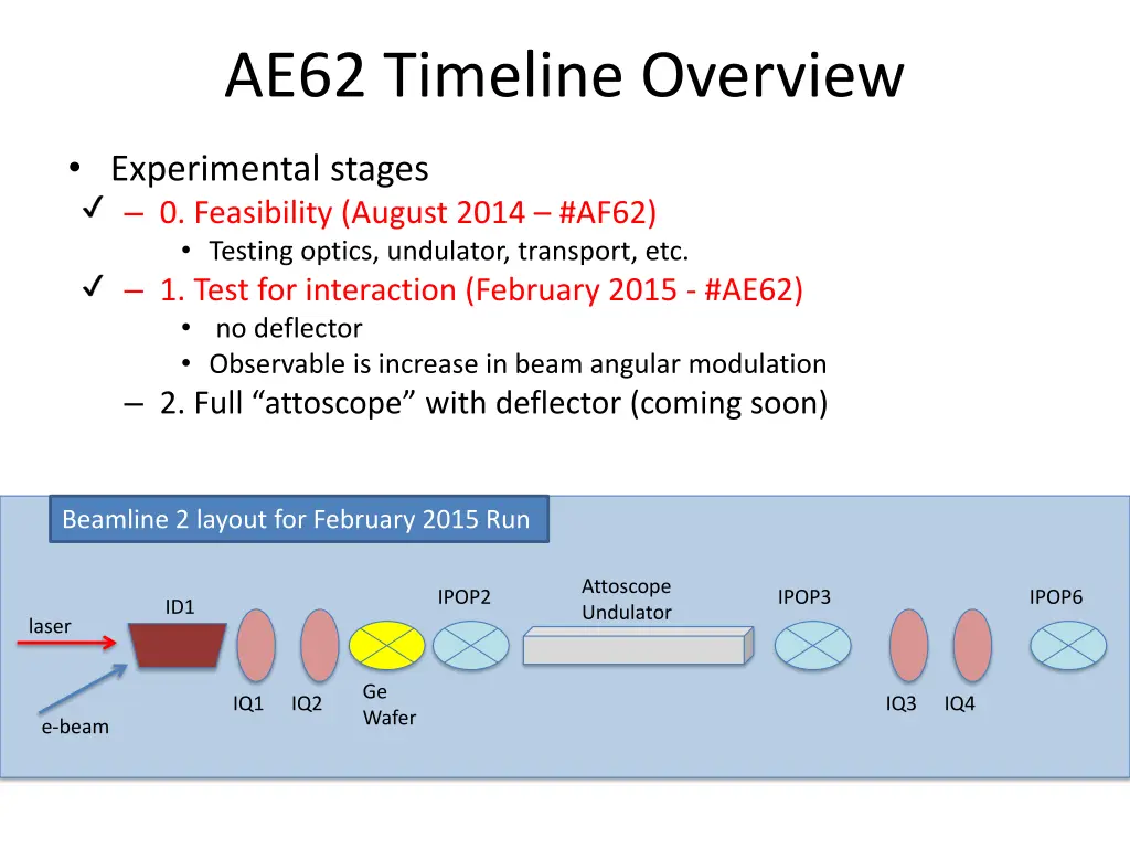 ae62 timeline overview