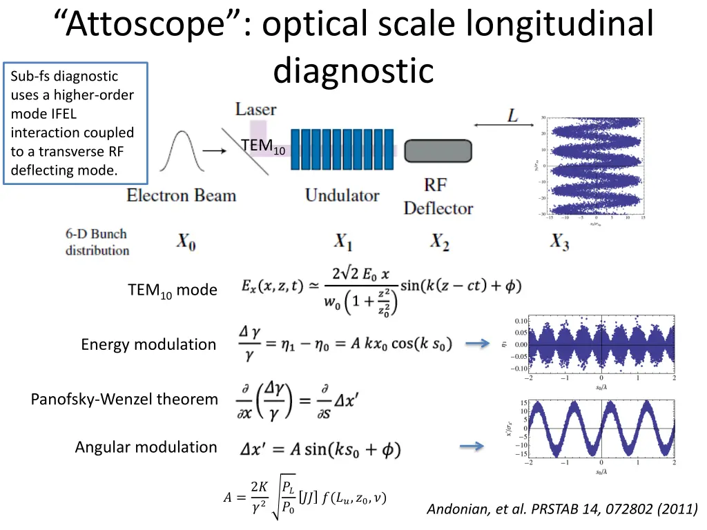 attoscope optical scale longitudinal diagnostic