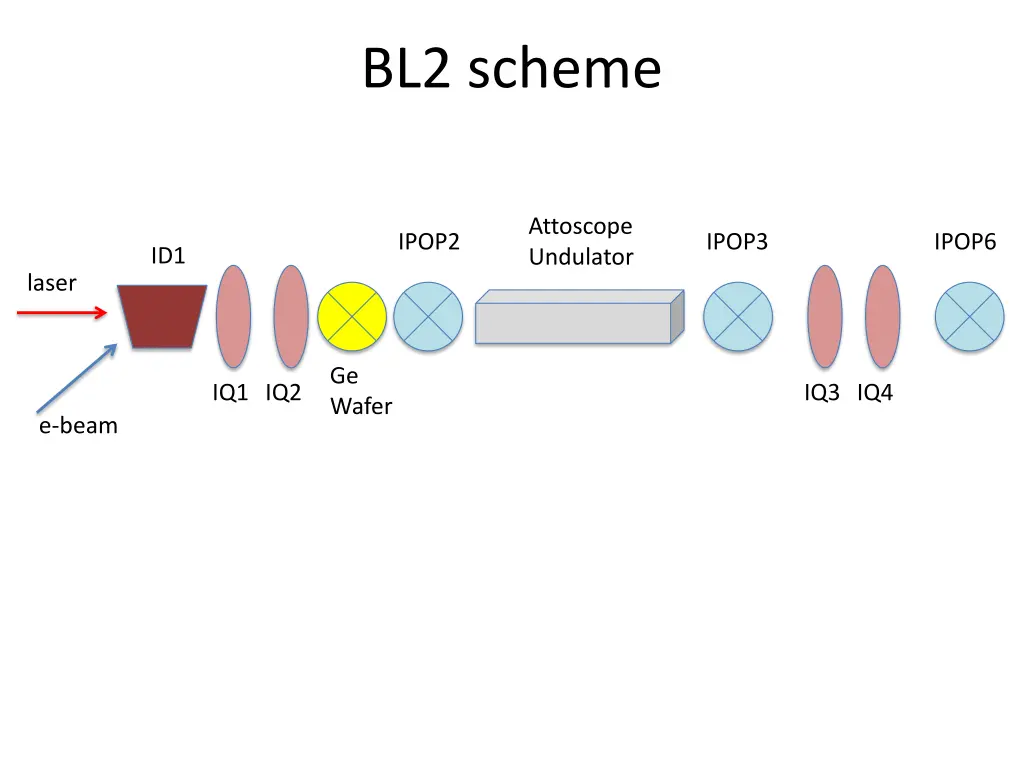 bl2 scheme