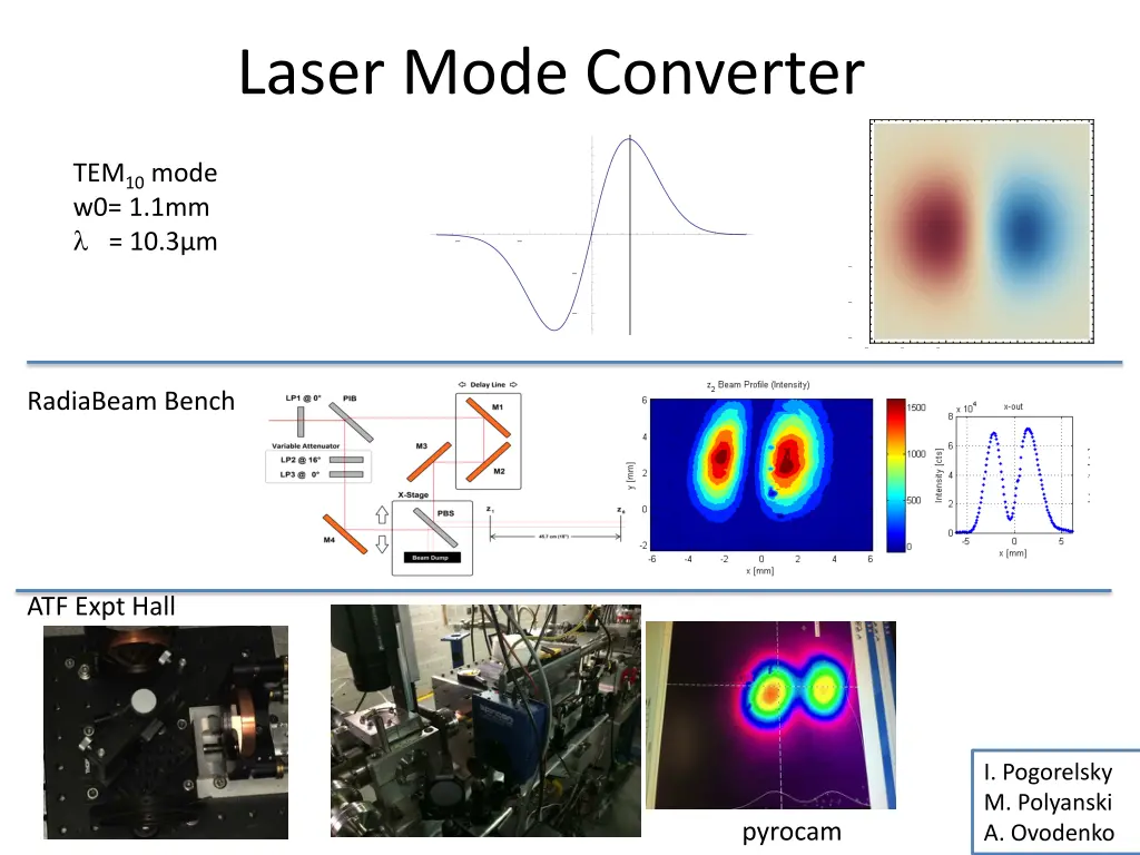 laser mode converter