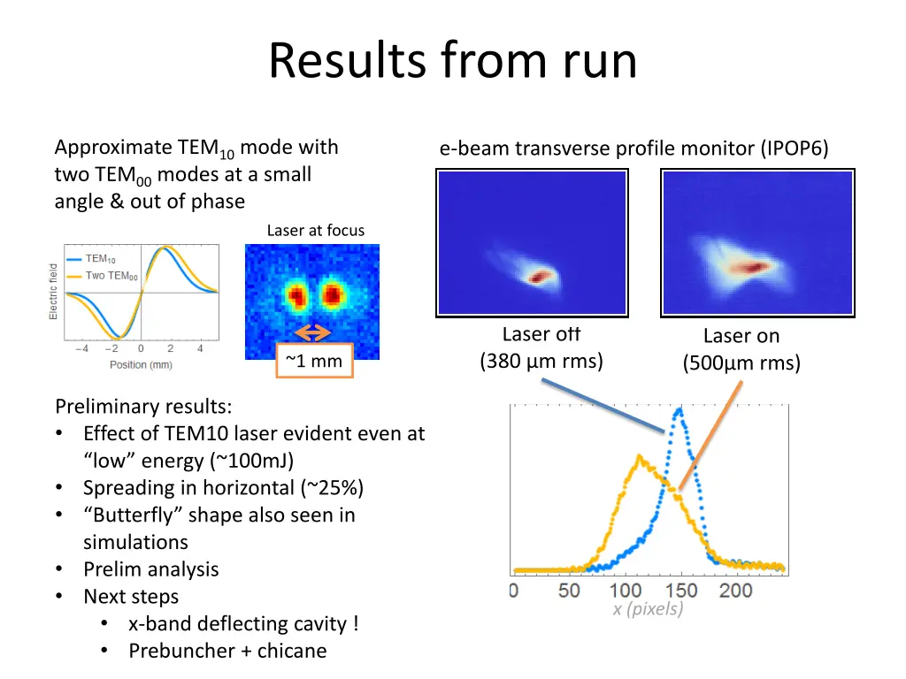 results from run