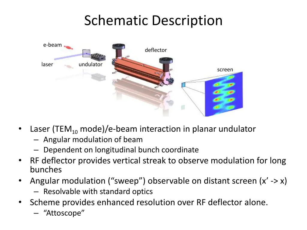 schematic description