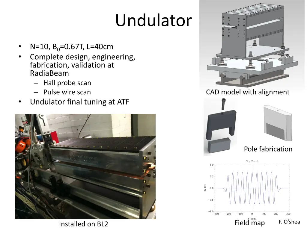 undulator