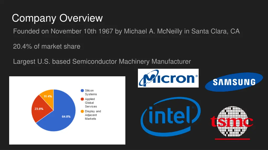 company overview founded on november 10th 1967