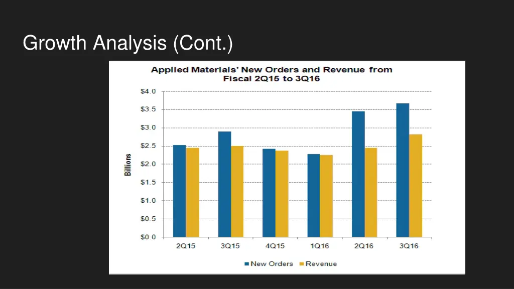 growth analysis cont