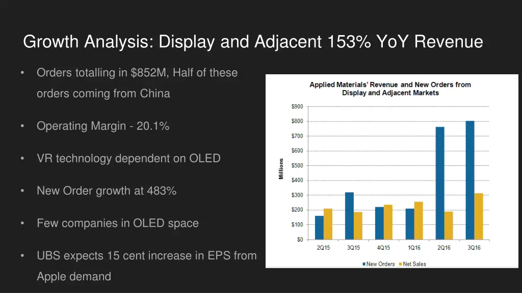 growth analysis display and adjacent