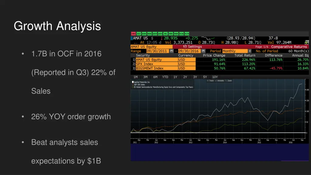 growth analysis