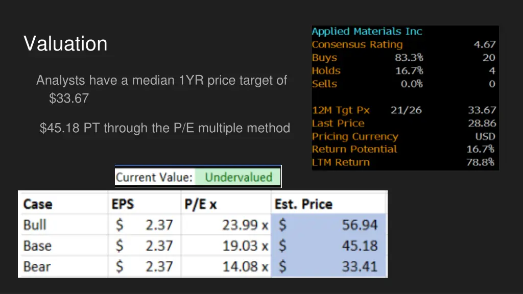 valuation