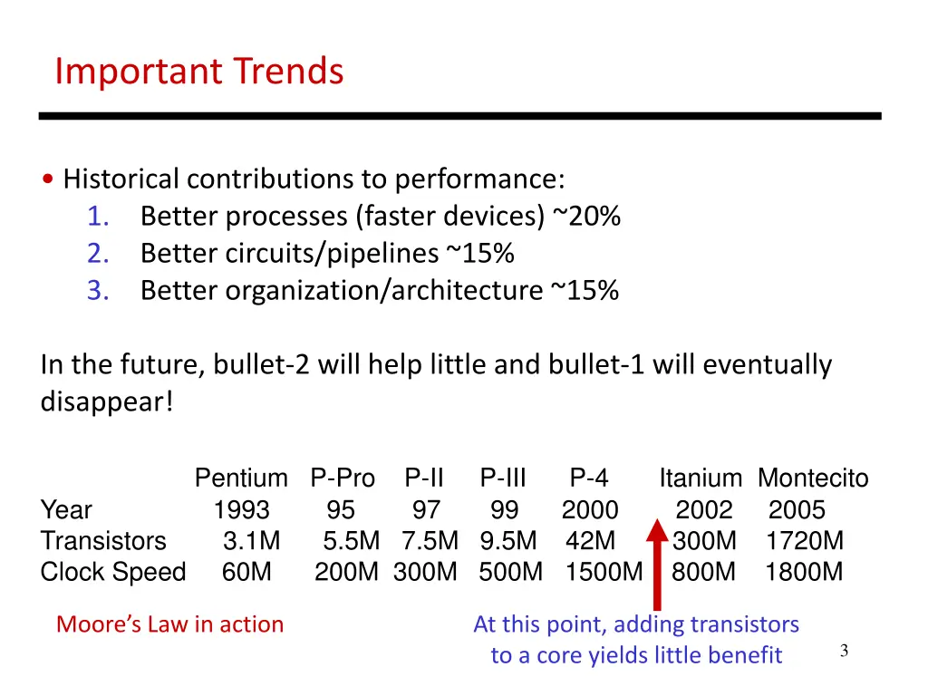 important trends