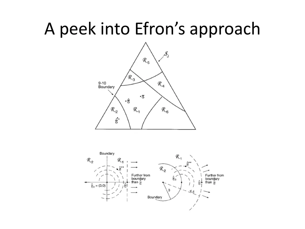 a peek into efron s approach