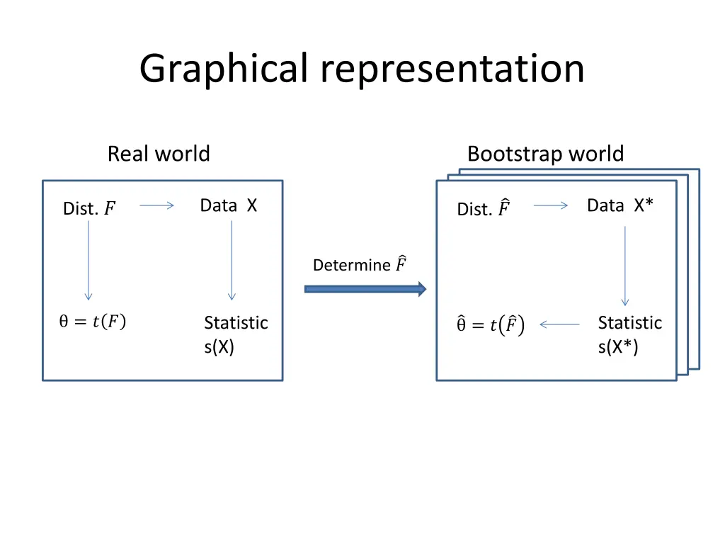 graphical representation