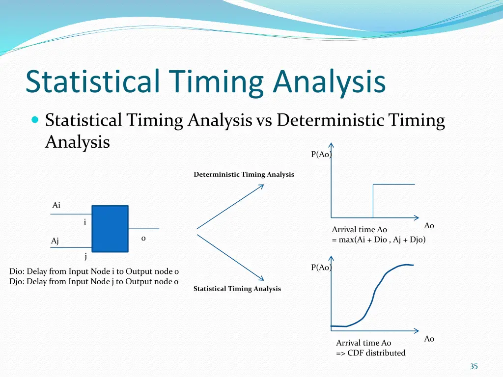 statistical timing analysis 1