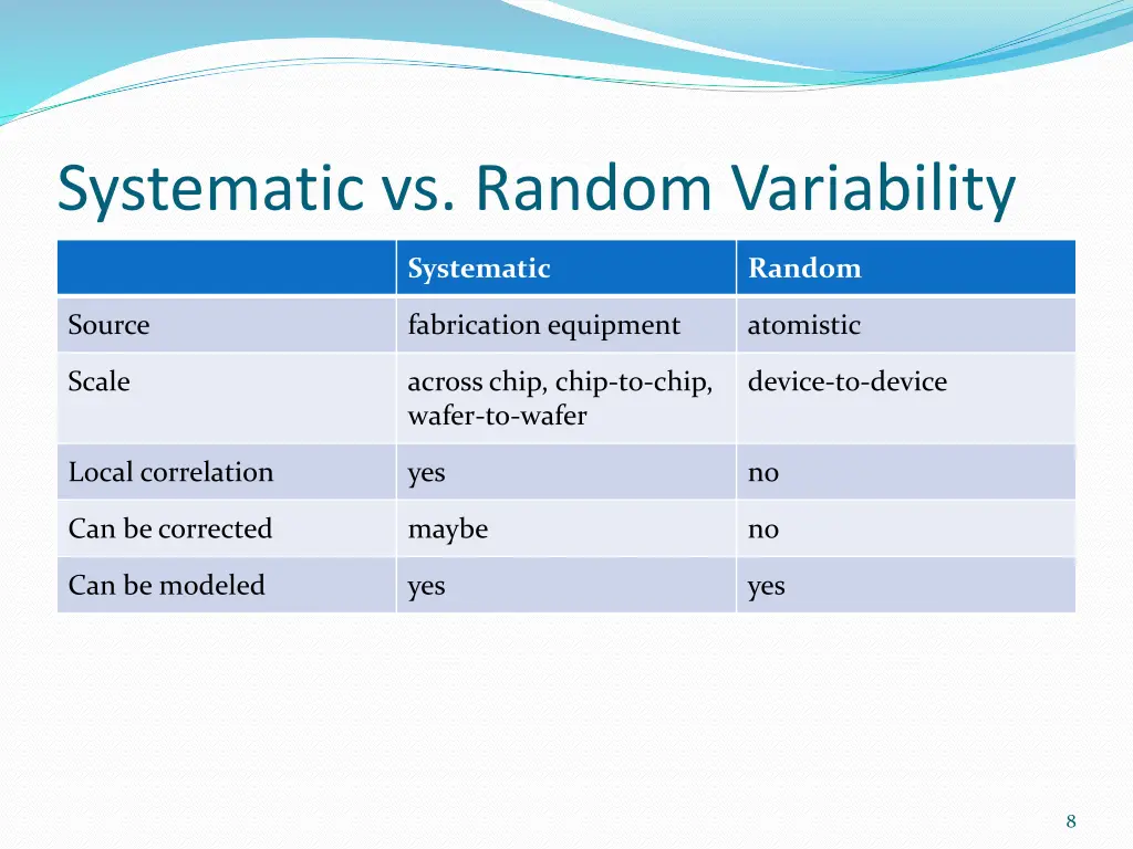 systematic vs random variability