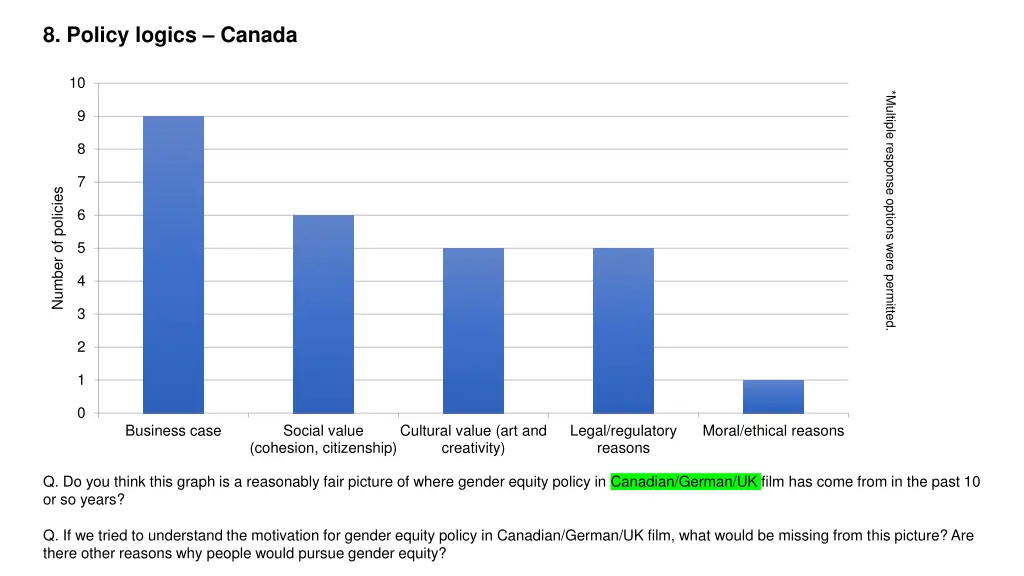 8 policy logics canada