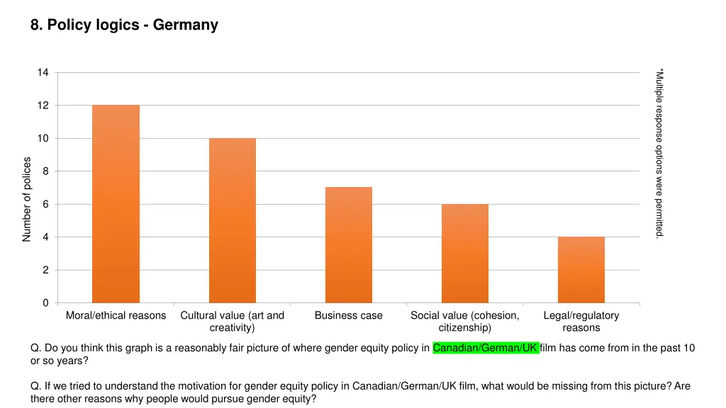 8 policy logics germany