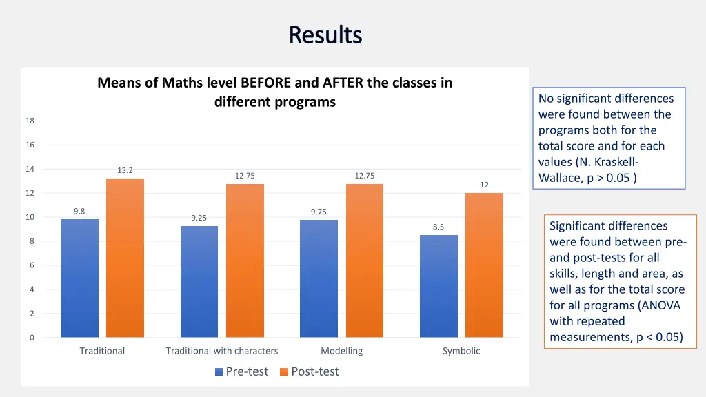 results results